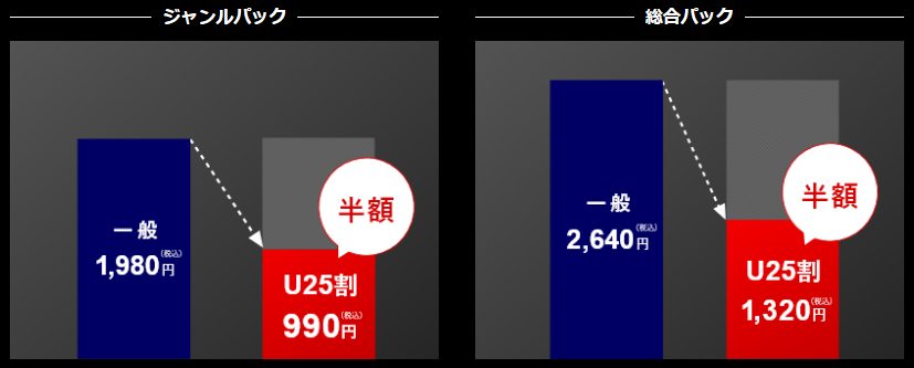 21年 J Sports ジェイスポーツ のクーポンやポイントの取得方法 トクピック