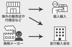 MEDIHEAL(メディーヒル)の偽物
