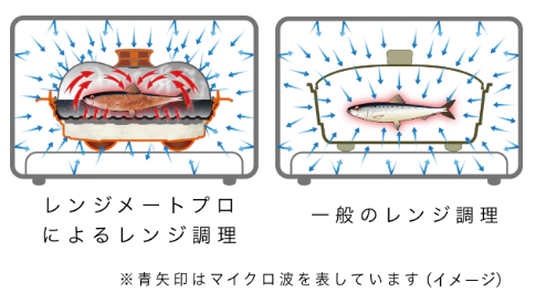 Mukレンジメートプロの秘密1