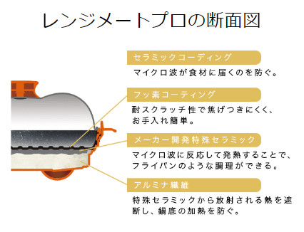 Mukレンジメートプロの秘密2